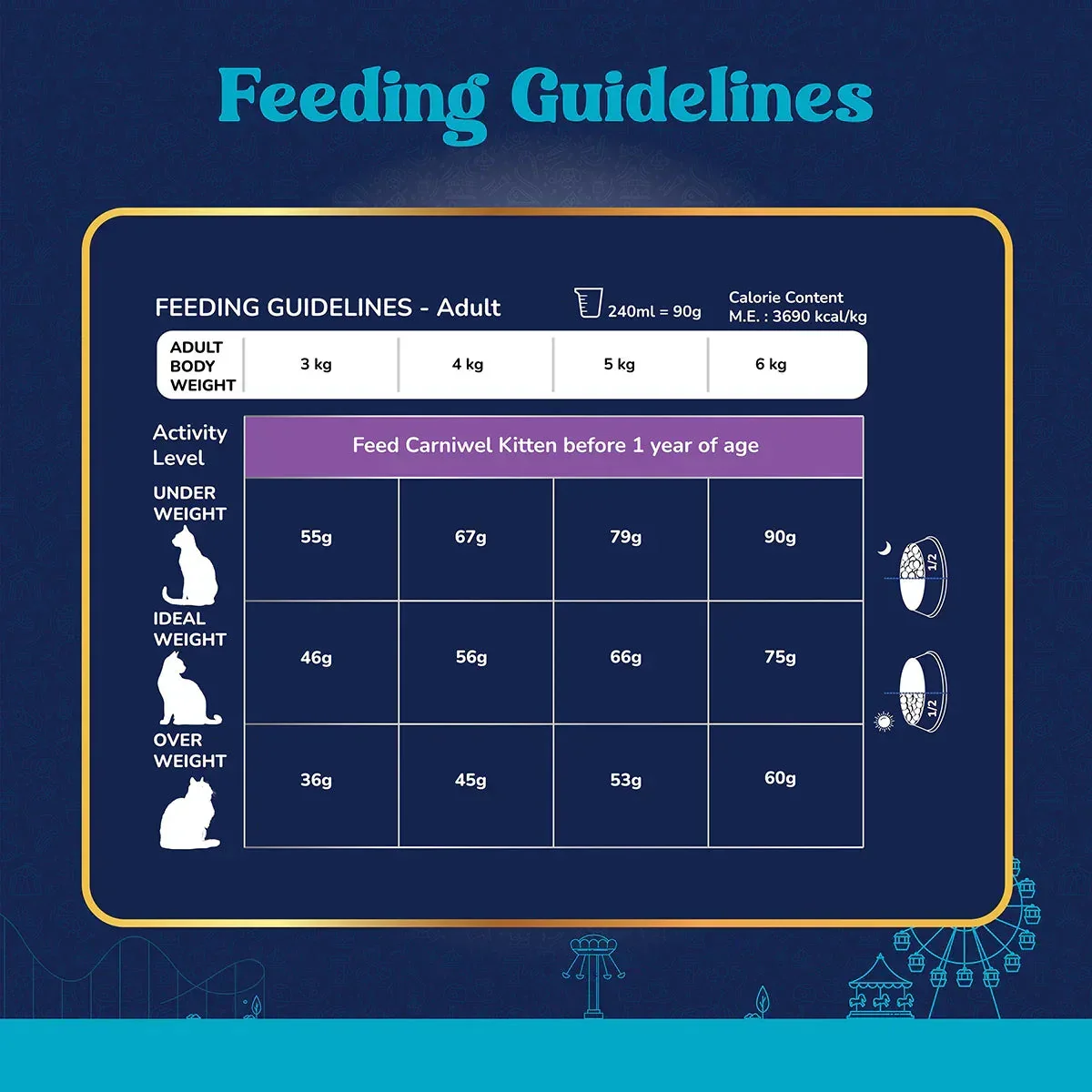 Carniwel Fresh Fish & Shrimp Dry Cat Food, Adult - Image 5