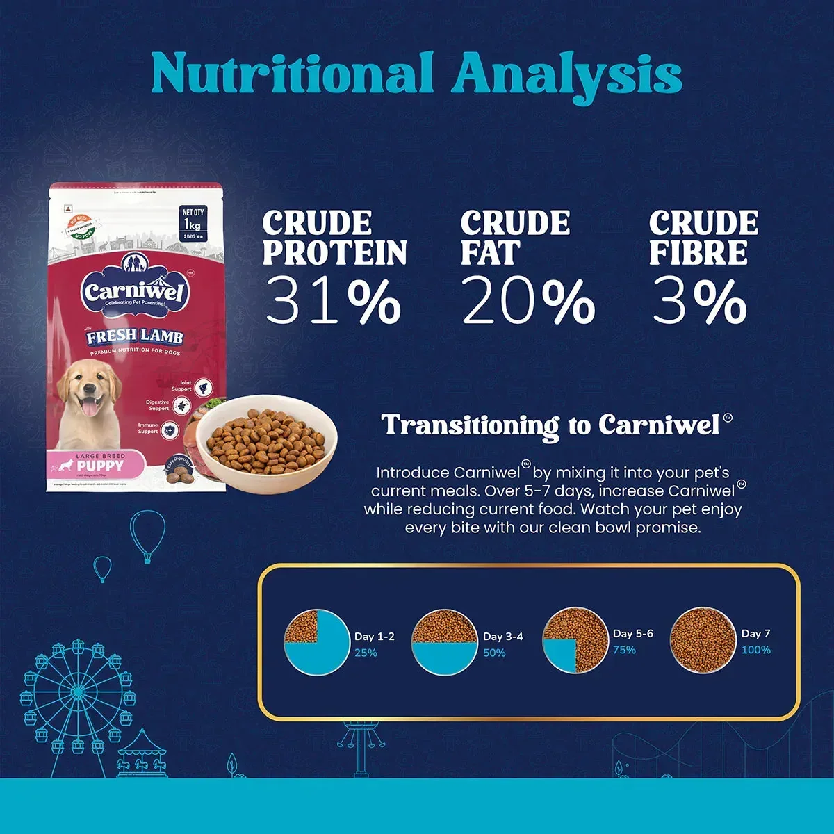 Carniwel Fresh Lamb Dry Dog Food for Large Breed, Puppy - Image 6