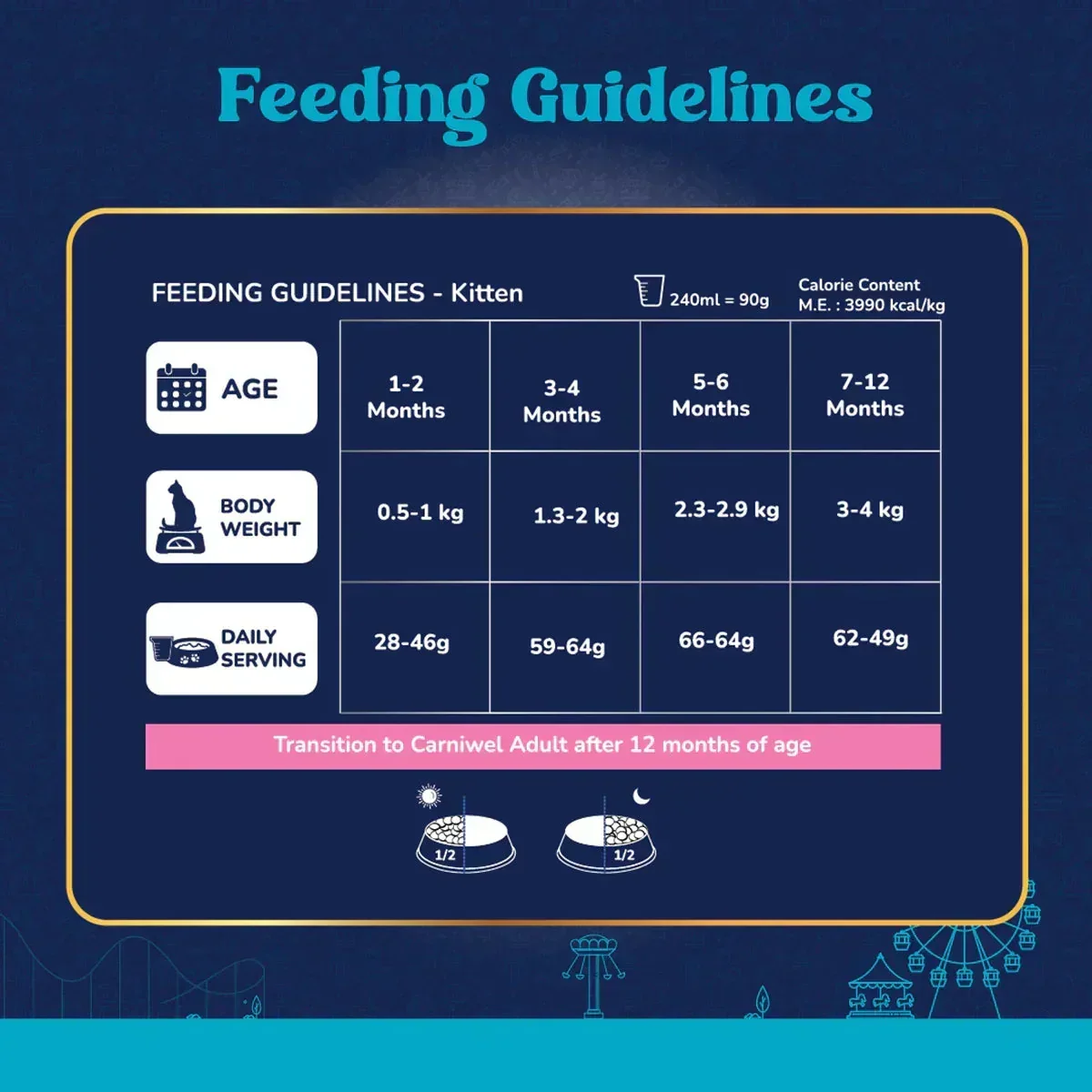 Carniwel Ocean Fish & Krill Dry Cat Food, Kitten - Image 5