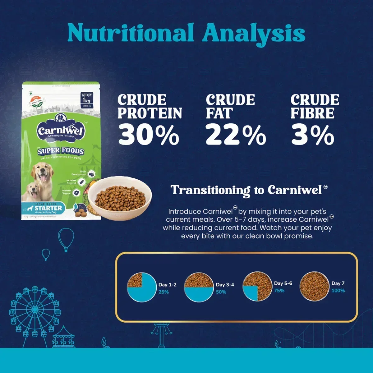 Carniwel Veg with Superfoods Dry Dog Food for Large Breed, Starter - Image 6