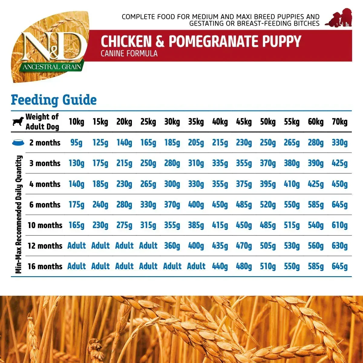 Farmina N&D Ancestral Grain Chicken & Pomegranate Medium & Maxi Breed Puppy - Dry Dog Food - 2.5kg - Image 5