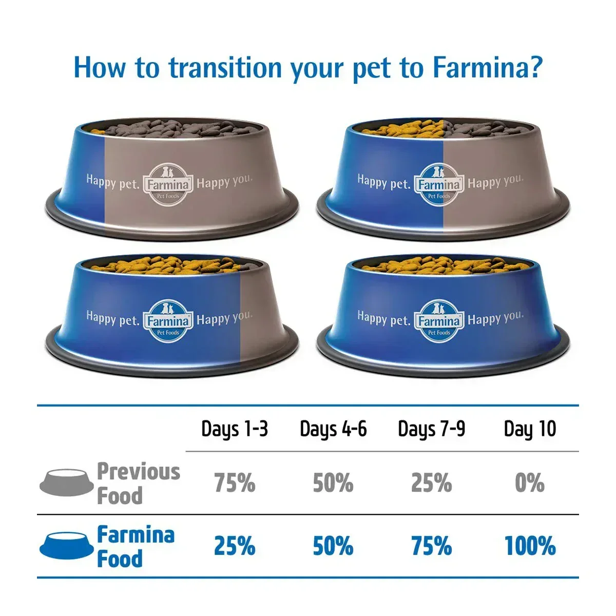 Farmina N&D Grain Free Ocean Herring & Orange Adult Dry Cat Food - 1.5 kg - Image 4