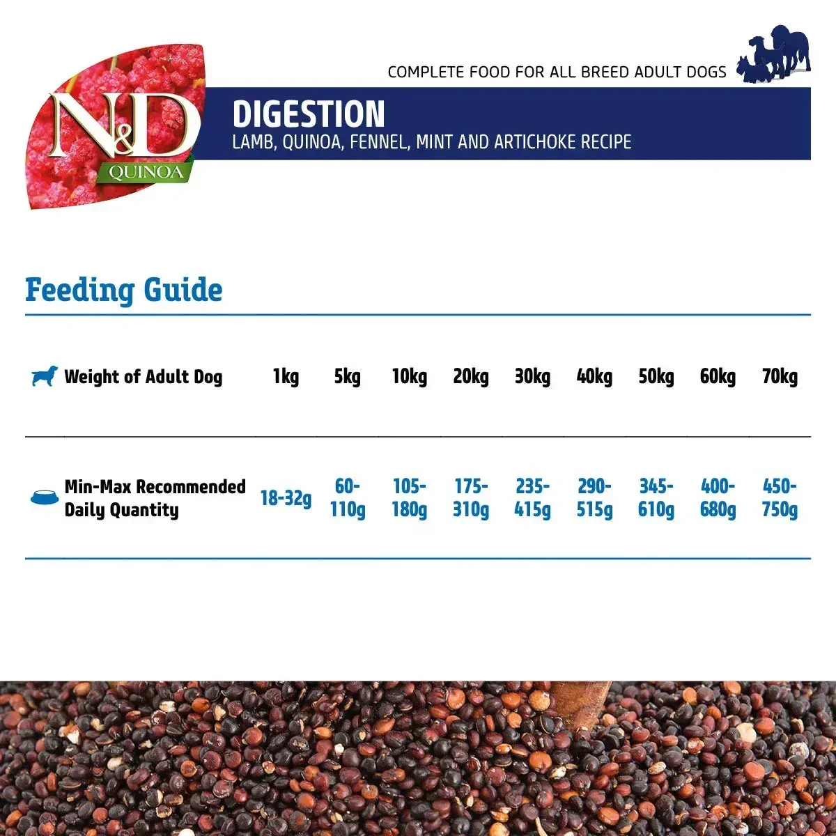Farmina N&D Grain Free Quinoa Digestion (Lamb, Fennel & Mint) Dry Dog Food - All Breeds Adult - Image 5