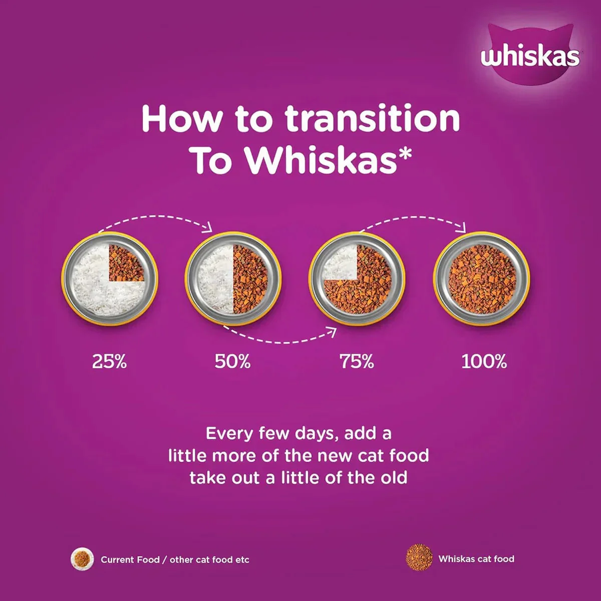 Whiskas Chicken Dry Cat Food - All Breed Adult (+1 year) - Image 10